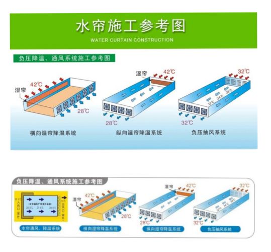 小黄瓜视频APP官网入口降溫方式